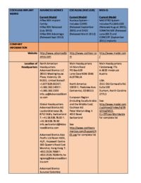 To view the document Cochlear Nucleus CP920 User Manual